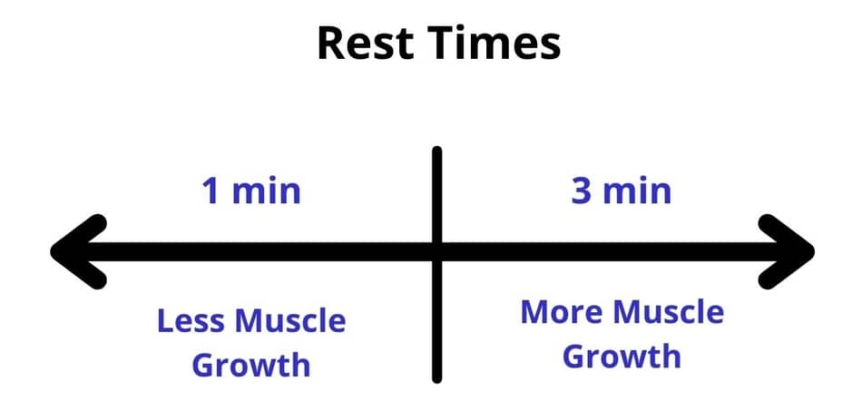 how-long-should-you-rest-between-sets-irisefitness